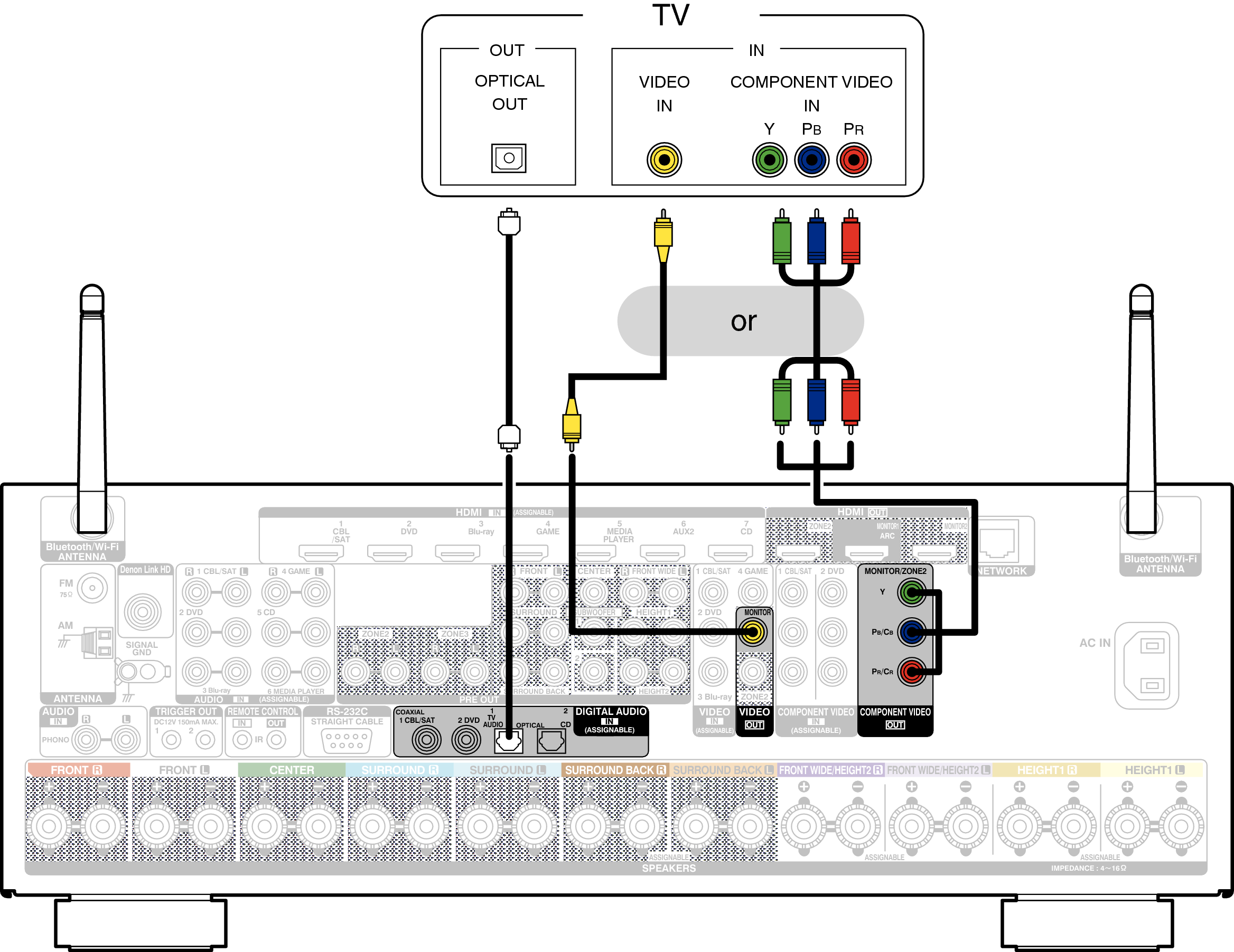 Conne TV3 AVRX5200WE2
